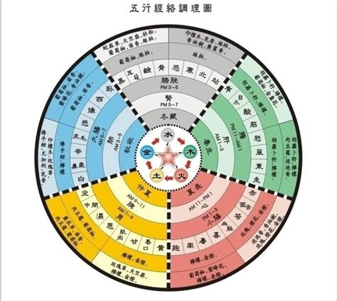 如何修煉法術|道教的五術是什麼？ 這些術法在道脈靈修中，分別代表什麼？ 又。